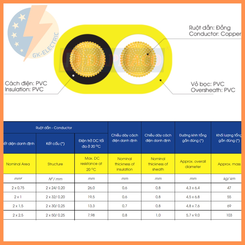 Dây điện đôi mềm oval dẹp, 2 lớp cách điện LION VCmo - giao màu ngẫu nhiên