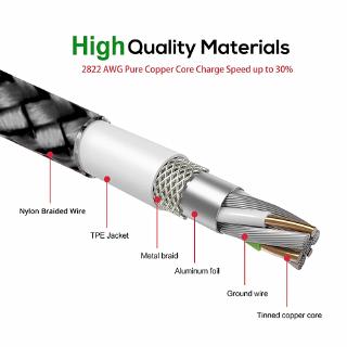 Ready Stock 1m/2m Magnetic Charger Cable for Iphone/Type-c/Android