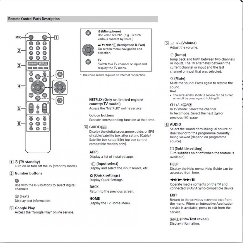Bộ điều khiển từ xa bằng giọng nói RMF-TX500P mới cho TV SONY KD85X8500G KD85X9500G RMF-TX500U