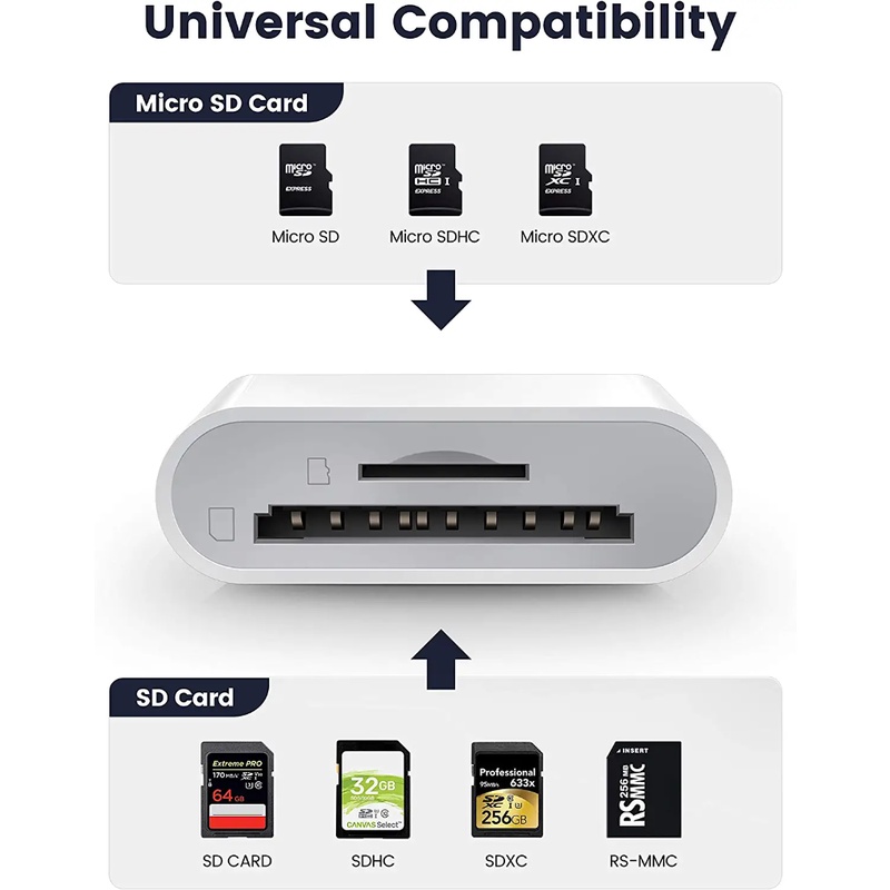 CCLCC SD Card Reader for iPhone, 2 in 1 SD Card Reader for iPad Camera, SD Card Adapter Reader for Trail Game Camera DSLR Dash Cams SD Card Reader for iphone 13 12 11 pro/ x