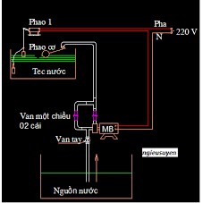 PHAO ĐIỆN TÉC NƯỚC, TỰ ĐỘNG ĐÓNG MỞ MÁY BƠM