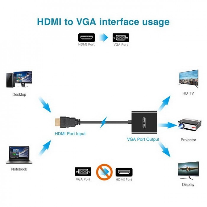 Cáp HDMI to VGA + Audio UNITEK Y6333- Hàng Chính Hãng 100%, Bảo Hành 12 Tháng- Cáp Y-6333 Unitek
