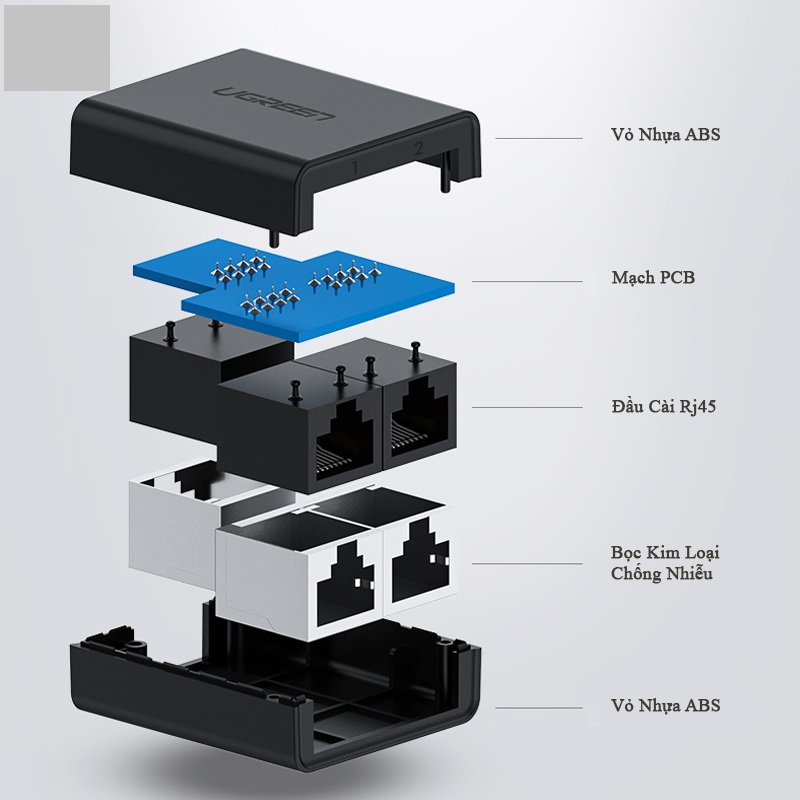 Bộ chia mạng Lan RJ45 1 ra 2 chính hãng Ugreen 50923 cao cấp