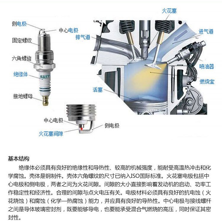 NGK Bugi Đánh Lửa C7hsa Gy6 Qiao Grid D8ea Cg125 Chuyên Dụng Cho Xe Mô Tô