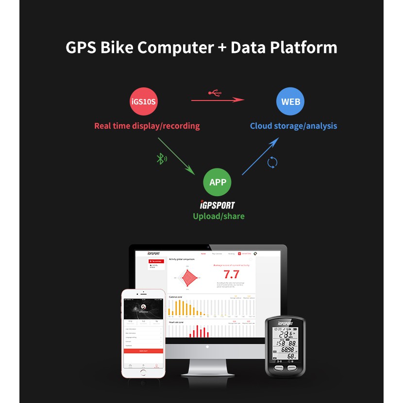 Đồng Hồ Đo Tốc Độ Không Dây IGPSPORT iGS10S GPS IPX6 Bluetooth 5.0 Chống Thấm Nước
