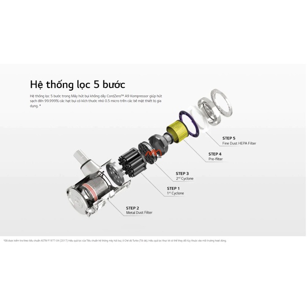Máy Hút Bụi Không Dây LG CordZero A9
