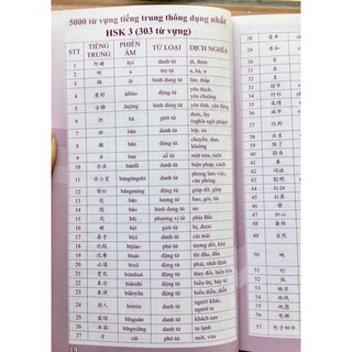 5000 Từ Vựng Tiếng Trung Thông Dụng Nhất