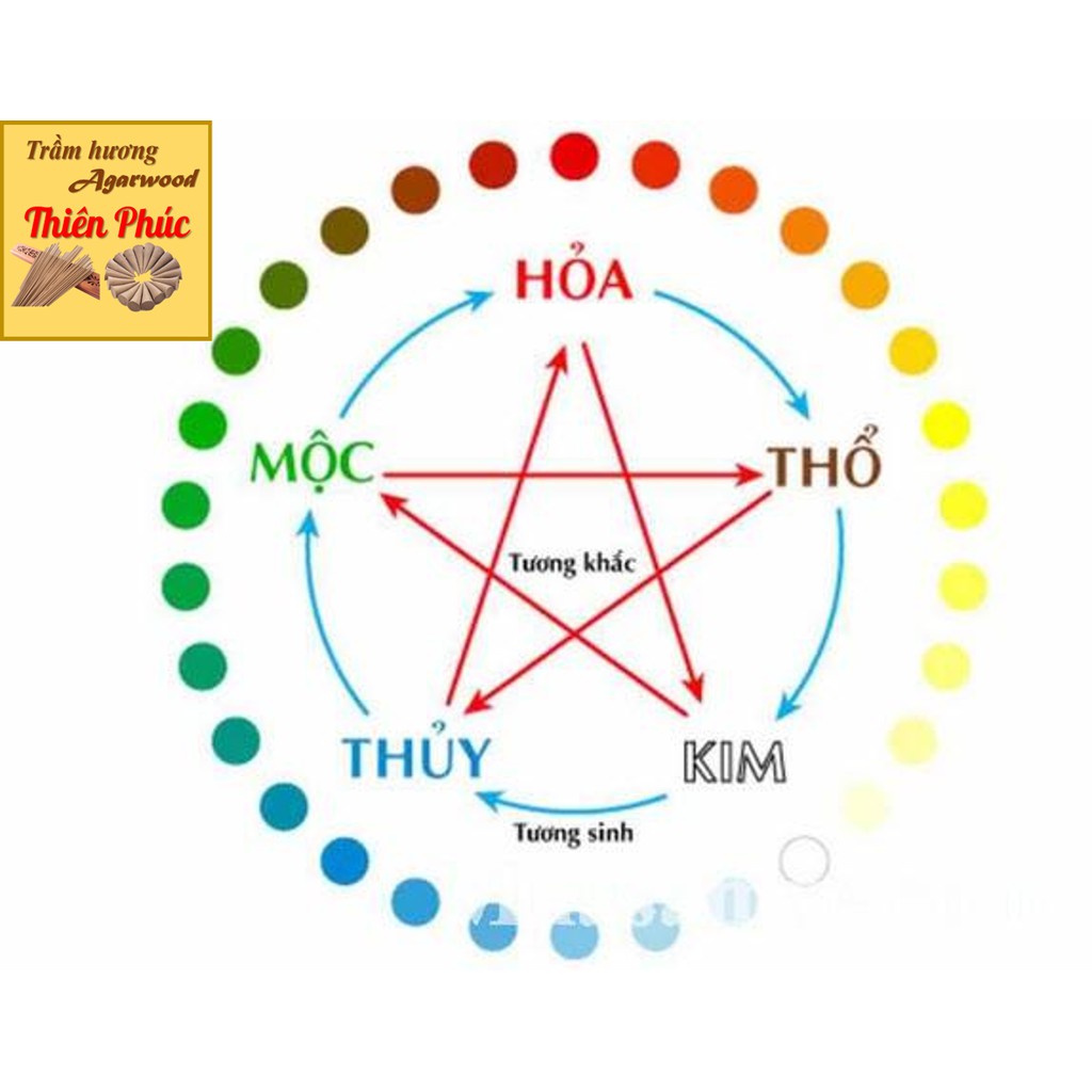 Lư xông trầm hương đỉnh đốt nhang gốm sứ shop Thiên Phúc Scent