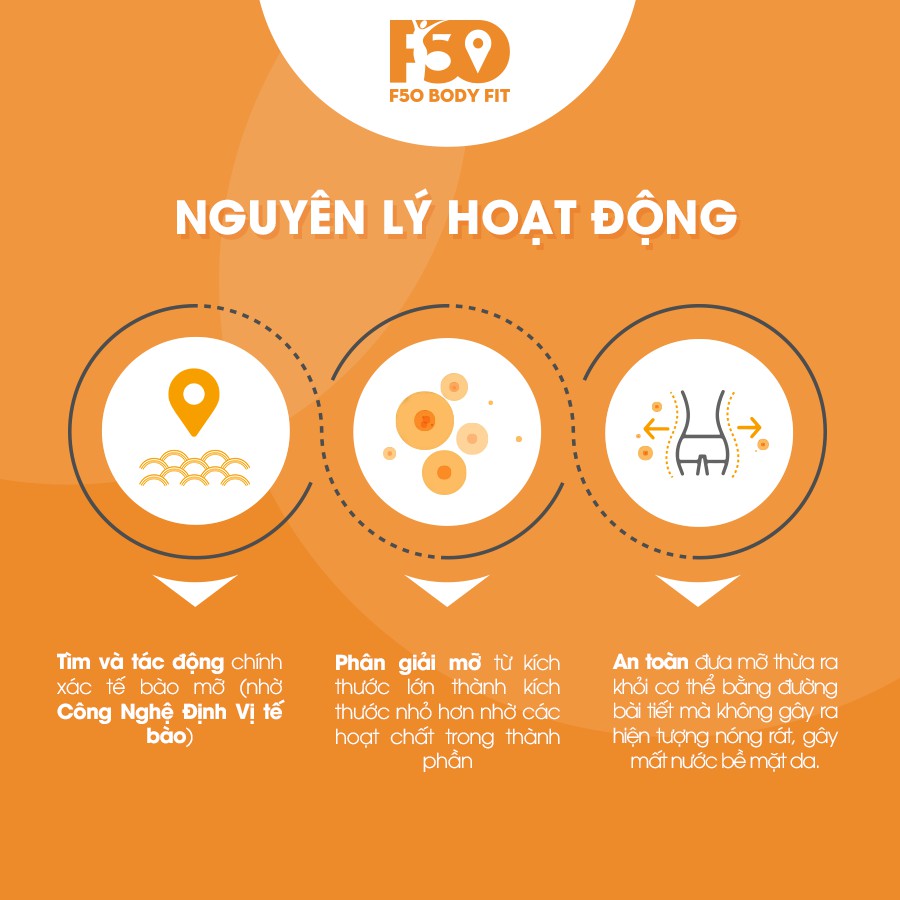 F50 Body Fit - Body Lotion 2IN1 | BigBuy360 - bigbuy360.vn