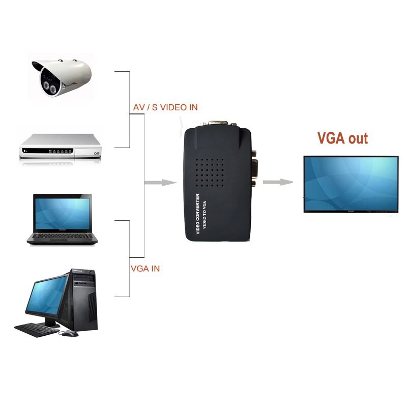 Bộ chuyển đổi AV - Svideo sang VGA (đen)