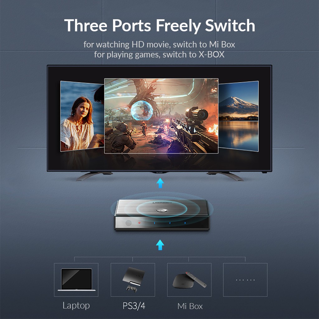 Bộ Gộp 3-1 HDMI 2.0 Hỗ Trợ 4K@60Hz Cao Cấp UGREEN CM188