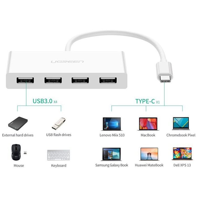 Cáp USBC To 4 Cổng USB 3.0 Ugreen (40379) Hàng Chính Hãng