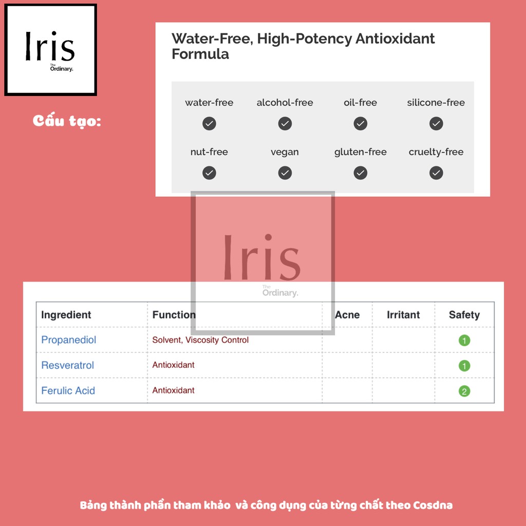 (BILL CANADA) Serum chống lão hoá - Resveratrol 3% + Ferulic Acid 3% - The Ordinary.