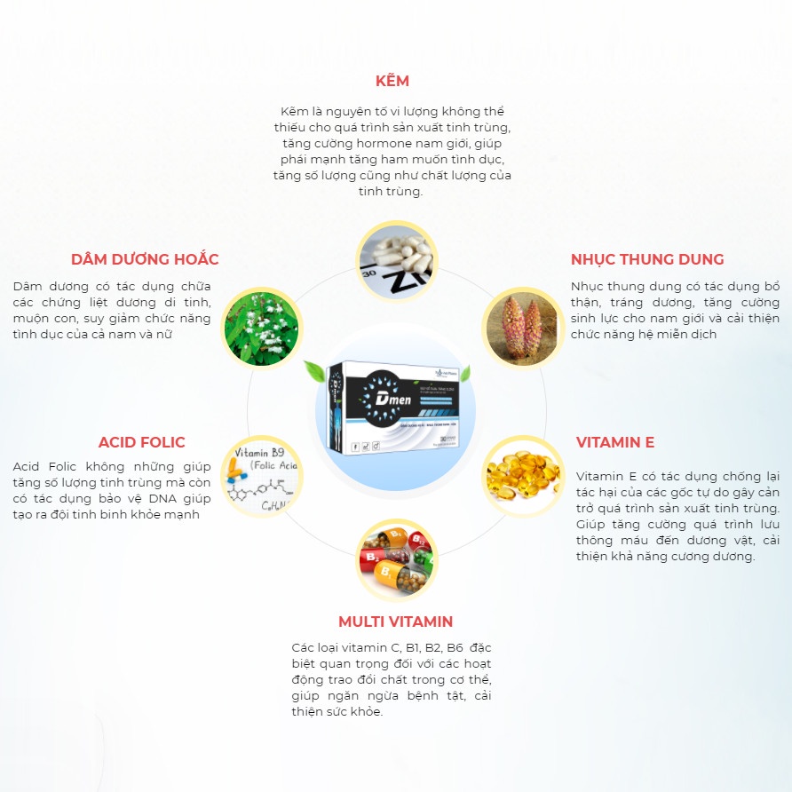 Dmen Tăng Cường Chất Lượng Tinh Trùng( Tặng 3 gói muối kiềm Ngọc Ánh) | Thế Giới Skin Care