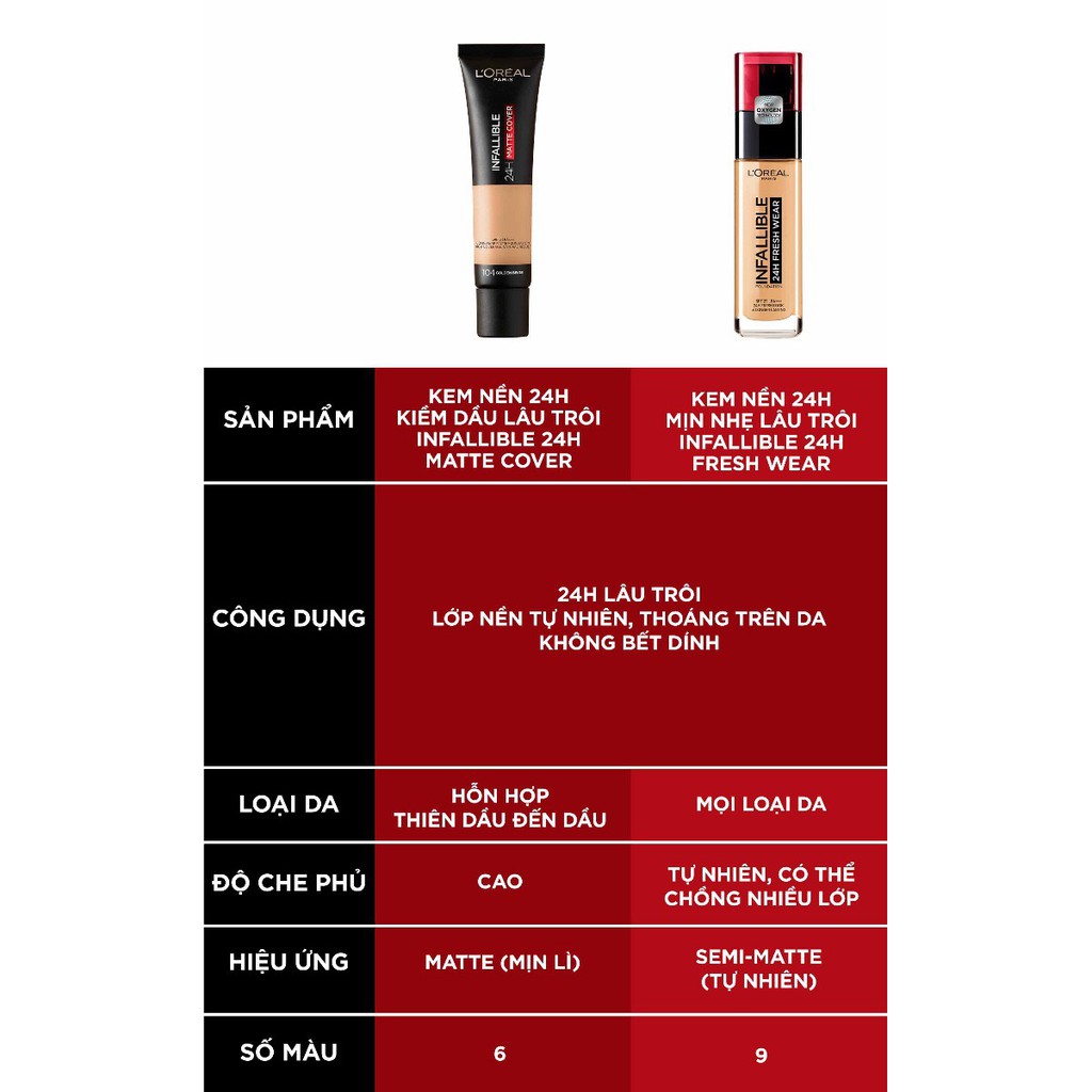 Kem Nền Kiềm Dầu L'oréal Infallible 24H Matte Cover SPF 16 PA+++ | BigBuy360 - bigbuy360.vn