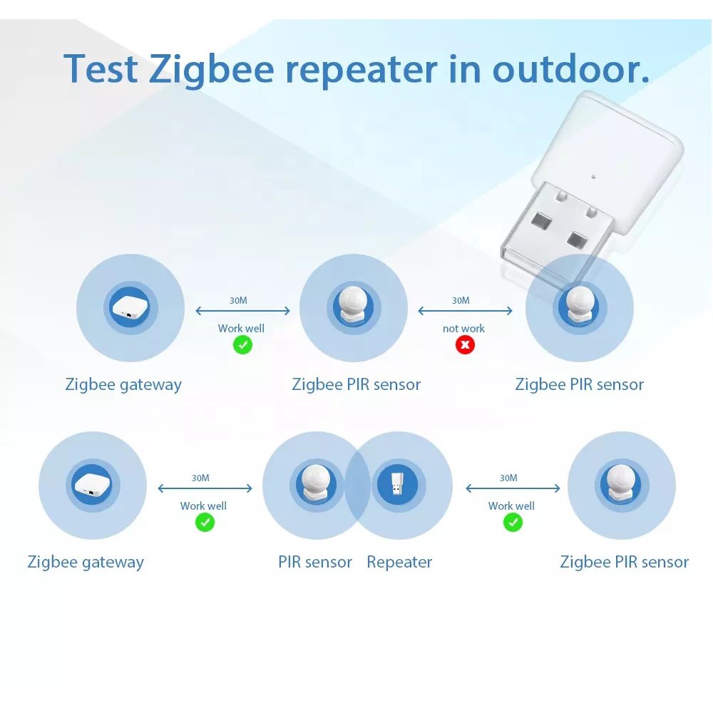 USB Zigbee Repeater Tuya - tiếp sóng cho hub zigbee Tuya