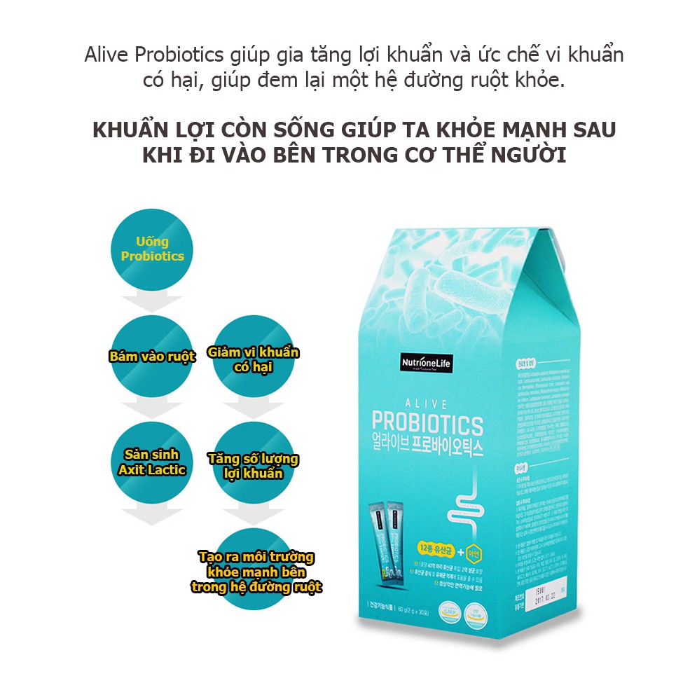 Men Vi Sinh Alive Probiotics Hàn Quốc