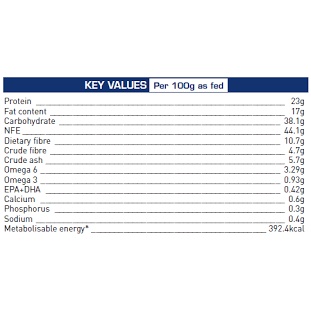 Royal Canin Renal Feline - Thức Ăn Hỗ Trợ Chức Năng Thận Cho Mèo - Túi 2Kg - Đồ Ăn Hạt Khô Cho Mèo