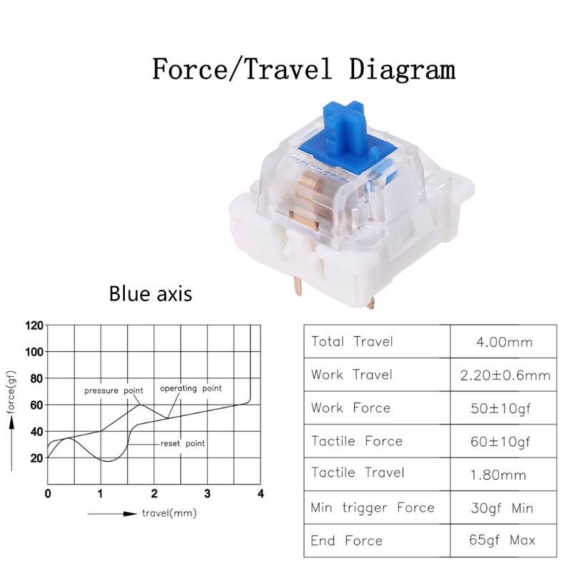 Bàn Phím Cơ 3pin Màu Đen / Đỏ / Nâu / Xanh Dương Dành Cho Cherry Mx