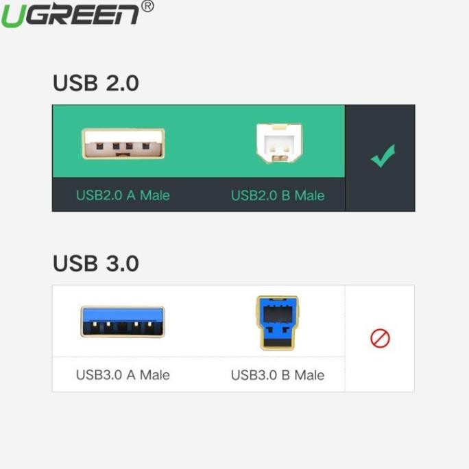 Cáp Máy In USB 2.0 Ugreen 10350 Cao Cấp Dài 1.5M