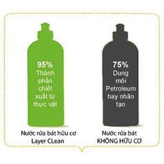 Nước Rửa Chén Hữu Cơ Layer Clean (Túi 2L)
