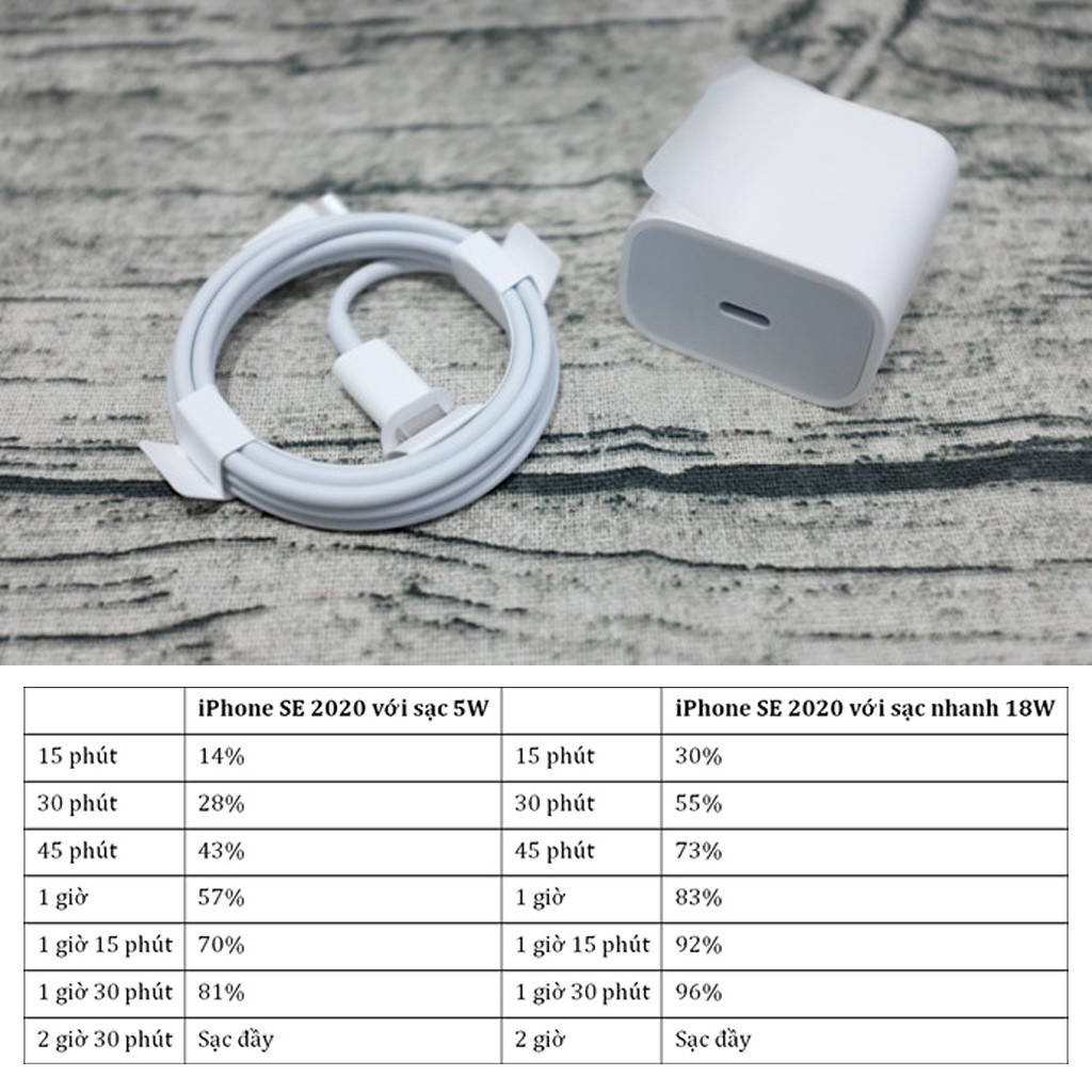 Sạc nhanh IP20W Type-C to ,cho dòng 8,X,XSM,11,12,13-Sạc IP20W | BH 12 tháng