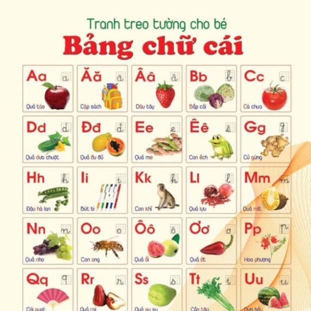 BỘ TRANH TREO TƯỜNG VỀ THẾ GIỚI XUNG QUANH 14 CHỦ ĐỀ CHO BÉ