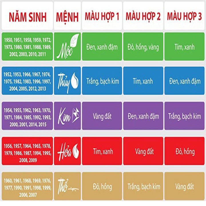 Chuỗi tay san hô xanh biển sọc 10 ly - Vòng chuỗi Như lai inox VSHXBSNLBKT10