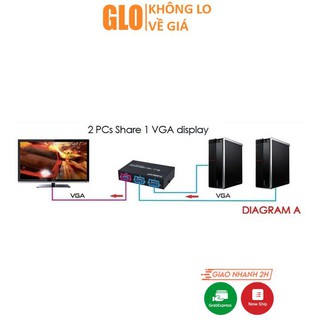 2 CPU Ra 1 Màn Hình (Bộ Chia VGA Video Switch) GloMart