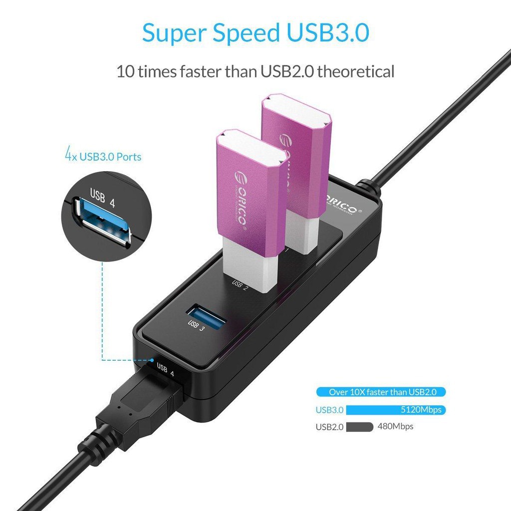 đầu chia usb,Đầu chia 3 ổ USB ORICO