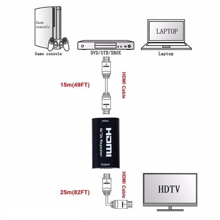 Đầu nối HDMI kéo dài 40m có chip