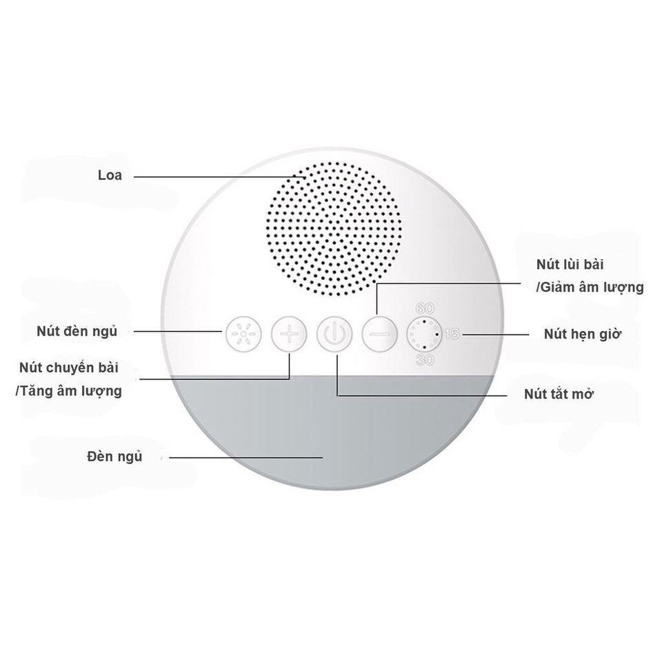 Máy Ru Bé Ngủ/ Máy Tạo Tiếng Ồn Trắng Giúp Bé Ngủ Ngon, Sâu Giấc [9 Bài,20 Bài]