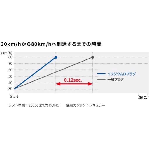  Bugi NGK iridium hàng chính hãng nội địa japan