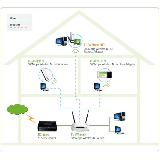 Card Mạng WIFI TP-Link TL-WN881ND - Hàng Chính Hãng