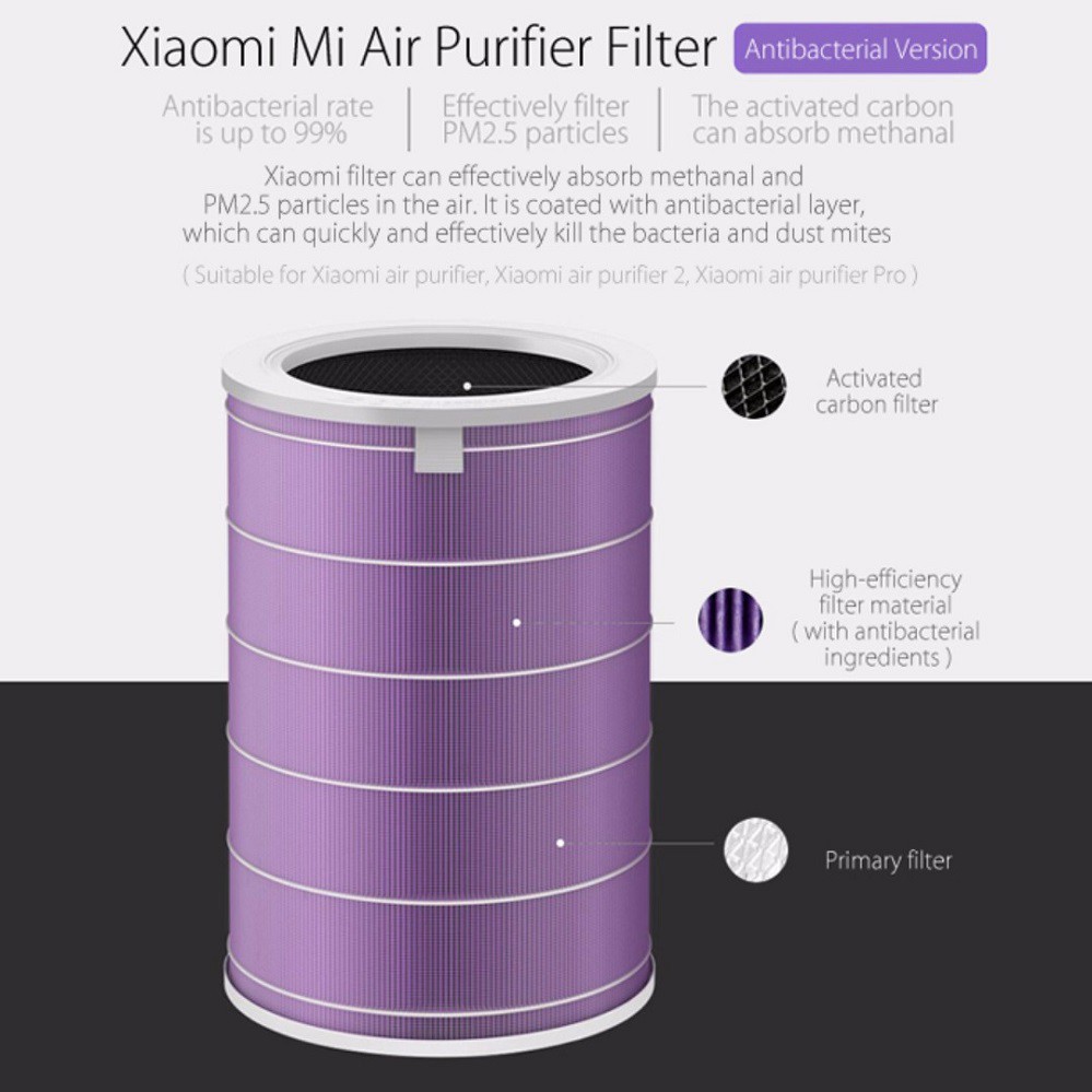 [Hỏa Tốc - HCM] Lõi Lọc Không Khí Mi Air Purifier HEPA Filter - SCG4021GL | Hàng Chính Hãng | Mimax Store