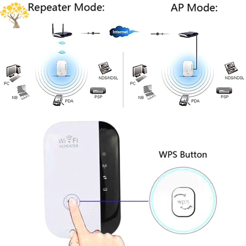 Thiết bị tăng cường tín hiệu WiFi không dây 300Mbps | BigBuy360 - bigbuy360.vn