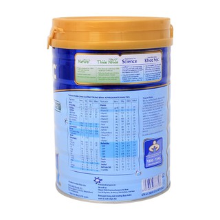 SỮA FRISOLAC GOLD SỐ 1 2 3 (900g)