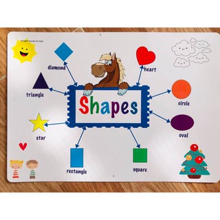 Decal Mindmap A3