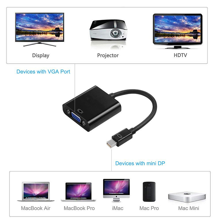 Cáp Chuyển Đổi Mini Displayport Dp Sang Vga Cho Apple Laptop