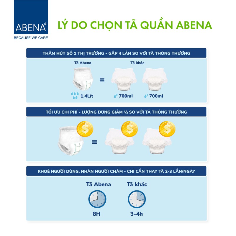 [Mã BMBAU50 giảm 7% đơn 99K] Bỉm tã quần người lớn thấm hút 1.4 lít Abena Abri Flex M1 gói 14 miếng - Nhập khẩu Đan Mạch