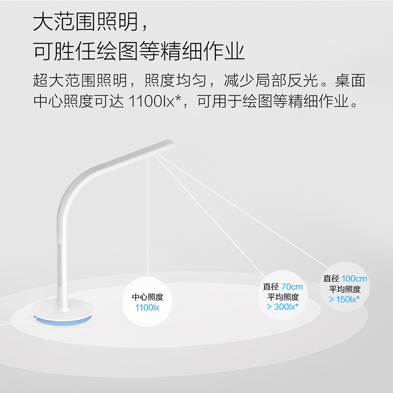 Đèn Bàn Xiaomi Mijia Philips 2s 1212 Bảo Vệ Mắt Cho Học Sinh