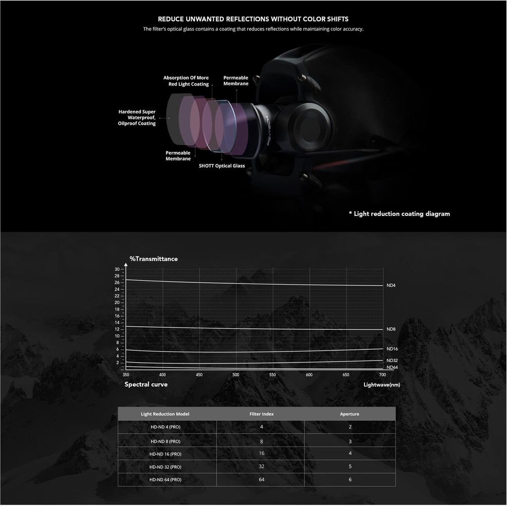 Bộ DJI FPV Filter ND Set (4/8/16) – PGYtech