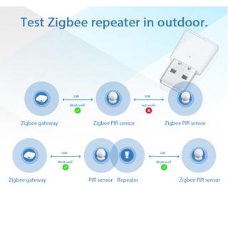 USB Zigbee Repeater mở rộng sóng Zigbee Tuya