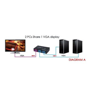 Bộ chia VGA 2 CPU Ra 1 Màn Hình  FJGEAR FJ-15-2C (2 Port VGA Video Switch) FJGEAR