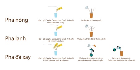 Cà phê Cappuccino Chuối (Archcafe)