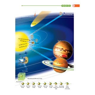 Bách Khoa Tri Thức Cho Trẻ Em - Không Gian Vũ Trụ
