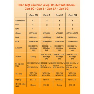 Bộ phát Wifi router Xiaomi GEN-3C