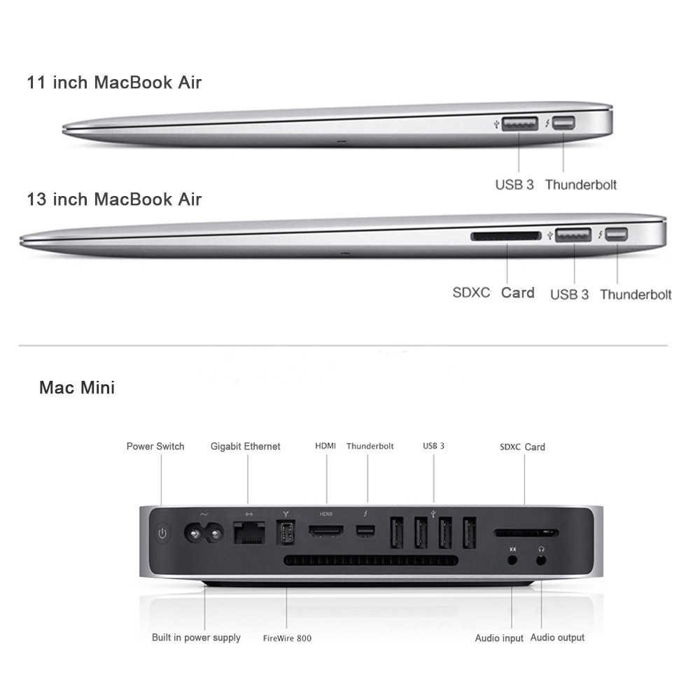 Cáp chuyển đổi Mini DP sang HDMI chất lượng cao