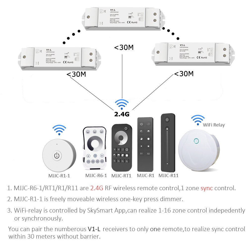 Công Tắc Điều Khiển Đèn Led V1-L 12v 24v 1ch 15a Pwm 0-100% Wifi Rf 2.4g