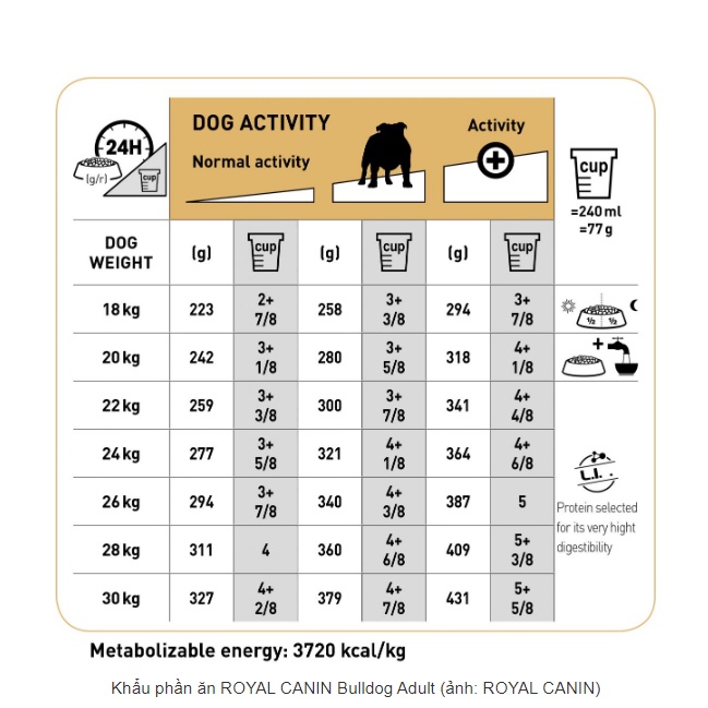 Thức ăn dành cho chó Royal Canin Bulldog adult 3kg